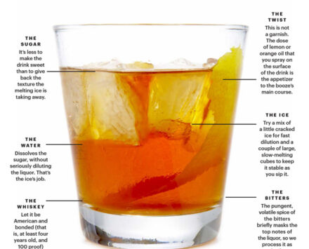Old Fashioned