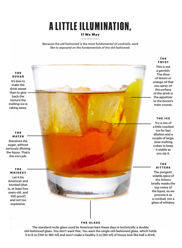 Best Old Fashioned Recipe - How to Make an Old Fashioned Cocktail