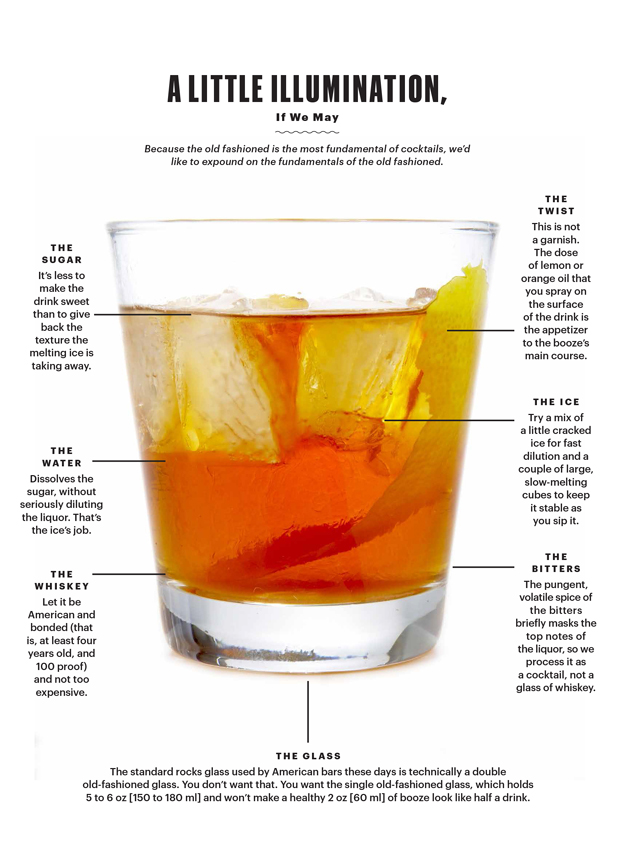 old-fashioned-cocktail-recipe-kitchen-swagger